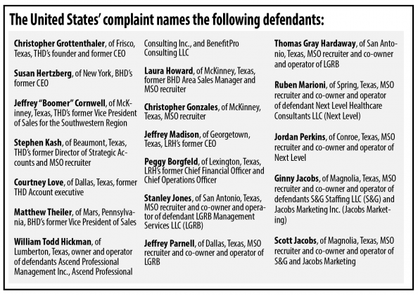 Defendants listed in United States' complaint 