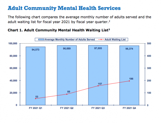 A chart depicting mental health stats