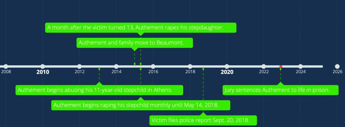 A timeline of Authement’s assaults
