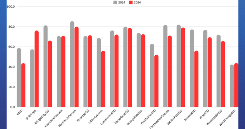% of students meeting grade-level mathematics performance